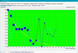 Sleep Chart Supermemo Help