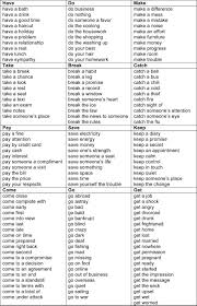 Common Verb Collocations Voxy English Verbs English Grammar English Collocations