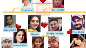 #viratkohli #davidwarner #sports the two best players in the world for now are david warner and virat kohli. Virat Kohli Family Tree Father Mother Siblings And Their Names Pictures Starsunfolded