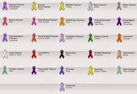 Pin On Health Ribbons