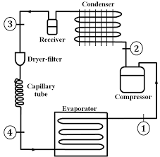 Comparative Analysis Of Performance Of R600a And R510a