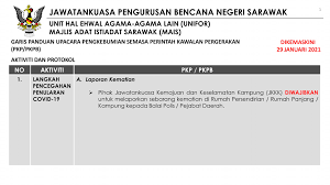 Adat istiadat dilakukan sesuai dengan kebiasaan masyarakat sekitar, dan dari sinilah kekayaan budaya indonesia semakin terasa. Mahrup Page Jawatankuasa Pengurusan Bencana Negeri Facebook