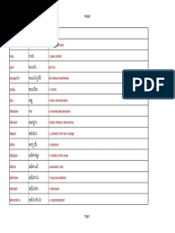 Brand ambassador meaning in telugu. Telugu To English Dect