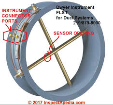 Air Flow Rate Cfm Measurements Tools Data For