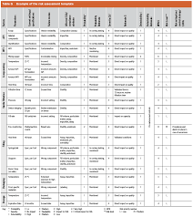 We did not find results for: Quality Risk Management For Legacy Products In Cmos Pharmaceutical Engineering