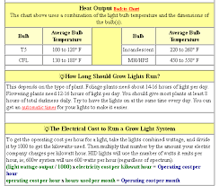 grow light guide comparison hid cfl incadescent mh hps