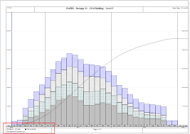 How To Print The Legend For Stacked Histogram In Resource