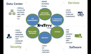 Khusus mitra kukar, appi menemukan kasus berbeda. Company Profile Pt System Tree Technology