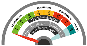 Zudem erhalten sie in ihrem persönlichen postfach. Punkte In Flensburg Kostenlos Abfragen Fuhrerscheine De