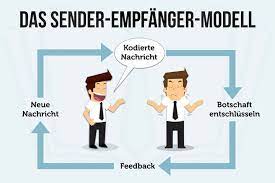 kommunikation ist in jedem bereich wichtig doch oft wird sie durch missverstandnisse bestimmt das sender empfanger model memes family guy fictional characters