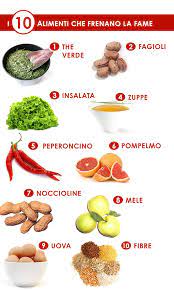 Gli alimenti ricchi di fibre per la. Alimenti Che Contengono Fibre