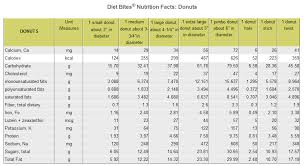 Dunkin Donuts Nutrition Chart Eisols