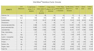 dunkin donuts nutrition chart eisols