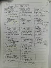 Koleksi kertas soalan peperiksaan percubaan spm 2015 + skema jawapan. Soalan Spot Ramalan Kimia Spm 2015