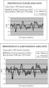 Pronóstico türkçe içindeki çevirilerine dikkat et. Pronostico De Uno Y Cuatro Pasos En Delante De Una Red Mlp Ultimos 28 Download Scientific Diagram