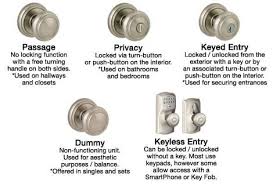 The exterior side features a small pin hole to unlock the door hardware from the . Pin On Hardware