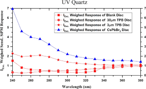 A wide variety of argon leak detector options are available to you, such as electronic. Highly Efficient Photon Detection Systems For Noble Liquid Detectors Based On Perovskite Quantum Dots Scientific Reports