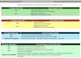 Mengenai produk perancangan dan pengurusan harta pusaka serta faraid oleh wasiyyah shoppe. Pembahagian Harta Pusaka Kotakat