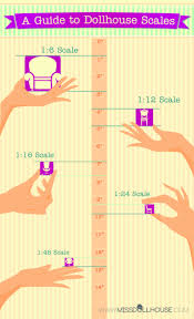 A Guide To Dollhouse Scales Doll House Dollhouse