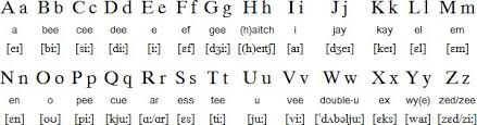The letter 'h' has a rather contentious nature since it has two prominent pronunciations. Pin On Languages