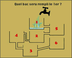 Enigme Devinette Reflexion Mind Puzzles Maths Puzzles Riddles