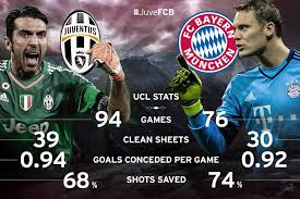 €18.00m * mar 27, 1986 in gelsenkirchen, germany Fc Bayern Munchen Gianluigi Buffon Vs Manuel Neuer Two World Class Keepers Go Head To Head In The Uefa Champions League Tonight Who Will Improve Their Record During Juvefcb Facebook