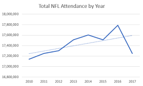 2018 nfl support a preview