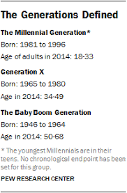 And here's the thing about using slang unironically. How Millennials Gen Xers And Boomers Get Political News Pew Research Center