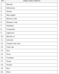 Resmi Ini Dia Daftar Cryptocurrency Yang Diakui Di Indonesia