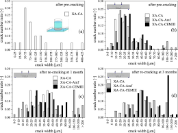 2 din legea 272/2004 si, instanta va stabili contributia tatalui la cheltuielile de. Self Healing Characterization Of Uhpfrcc With Crystalline Admixture Experimental Assessment Via Multi Test Multi Parameter Approach Sciencedirect