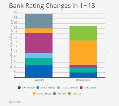 Bank ratings are given to banks and other thrift institutions. Fitch Ratings On Twitter Global Bank Rating Trends Turn Positive Fitchwire Https T Co 2h274romgw