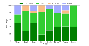 The first few status effects were added in update 0.11.0. Aclanthology Org