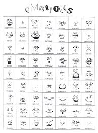 emotions faces chart