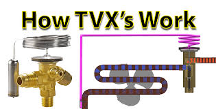 How Thermostatic Expansion Valves Work The Engineering Mindset