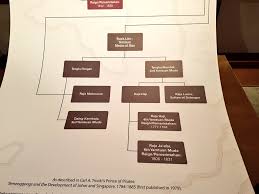 Pada peringkat permulaannya, seni muzik ghazal ini disebut sebagai qamat yang bererti nyanyian dan beriuh rendah dikatakan berasal dari tanah arab. On Twitter The Interesting Genealogy Of Sultan Johor If You Know The History Ehem Sirrinapesse Temenggong