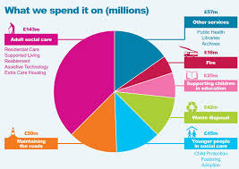 Budget Consultation 2018 19 Joint Foreword Cumbria