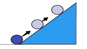 The ball has a negative acceleration when rolling both up and down the ramp. Ball Rolling Up A Ramp Youtube