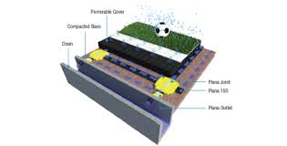 Chee shen industry sdn bhd. Reasons Why A Good Drainage System Is Vital For A Sports Field Ats Group