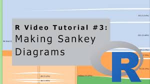 R Video Tutorial 3 Making Sankey Diagrams