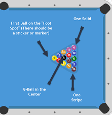 The following video also provides a good overview pattern racking, where you purposefully place balls in certain positions in the rack, is prohibited by the official rules of pool. 8 Ball Rules How To Play 8 Ball Pool Explained