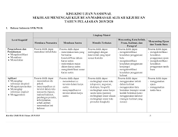 Prediksi ujian nasional (un) atau ujian sekolah (us) baik dialkukan secara unkp/unbk ataupun utbk sma/smk akan dialkukan serempak di seluruh indonesia sekitar bulan maret tahun 2020. Https Disdik Grobogan Go Id Images Desember Kisi Kisi Un Gabung Smk Tp 2019 2020 Pdf