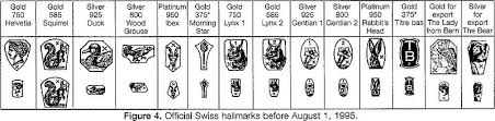 The gold marking 750 refers to what is known as 18k gold in the us. Hallmark Wikipedia