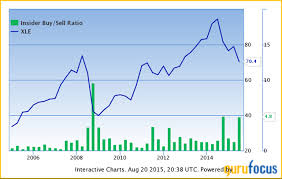 The Tuzz Report Idea Generator More Small Cap Value For