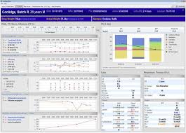 cerner store careaware iaware for non millennium systems