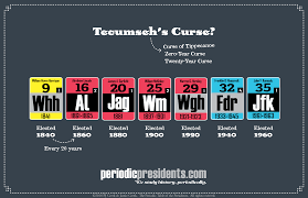 What Is Tecumsehs Curse Periodic Presidents