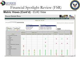 Ppt Bureau Of Medicine And Surgery Powerpoint Presentation