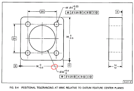 Ordinate Dimensioning Per Ansi Y14 5 1998 Drafting