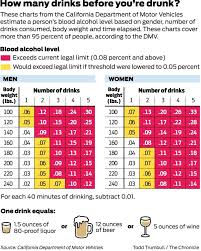 Call For Lower Dui Limit Faces Tough Road Sfgate