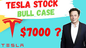 Ark invest holds a 25% probability that tesla will hit $15,000 in 2024. My Tesla Stock Analysis On Ark Invest Price Target 7000 Tsla Reached 1000 Youtube