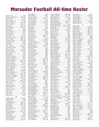 Marauder Football All-time Roster